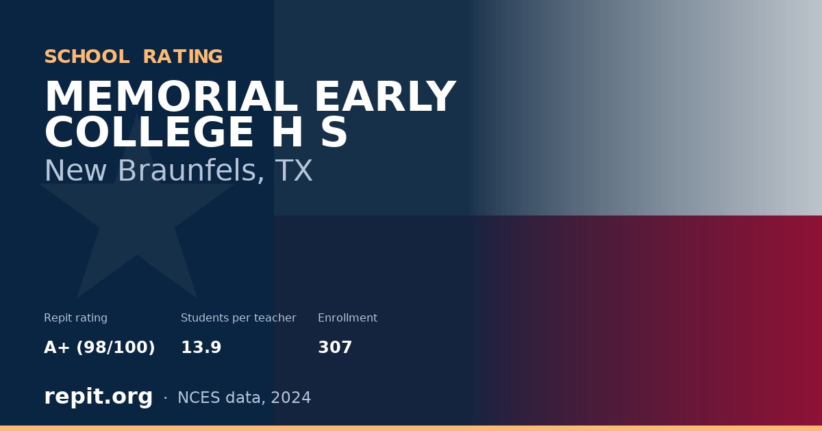 MEMORIAL EARLY COLLEGE H S, New Braunfels, TX — Repit school rating A+ (98/100)