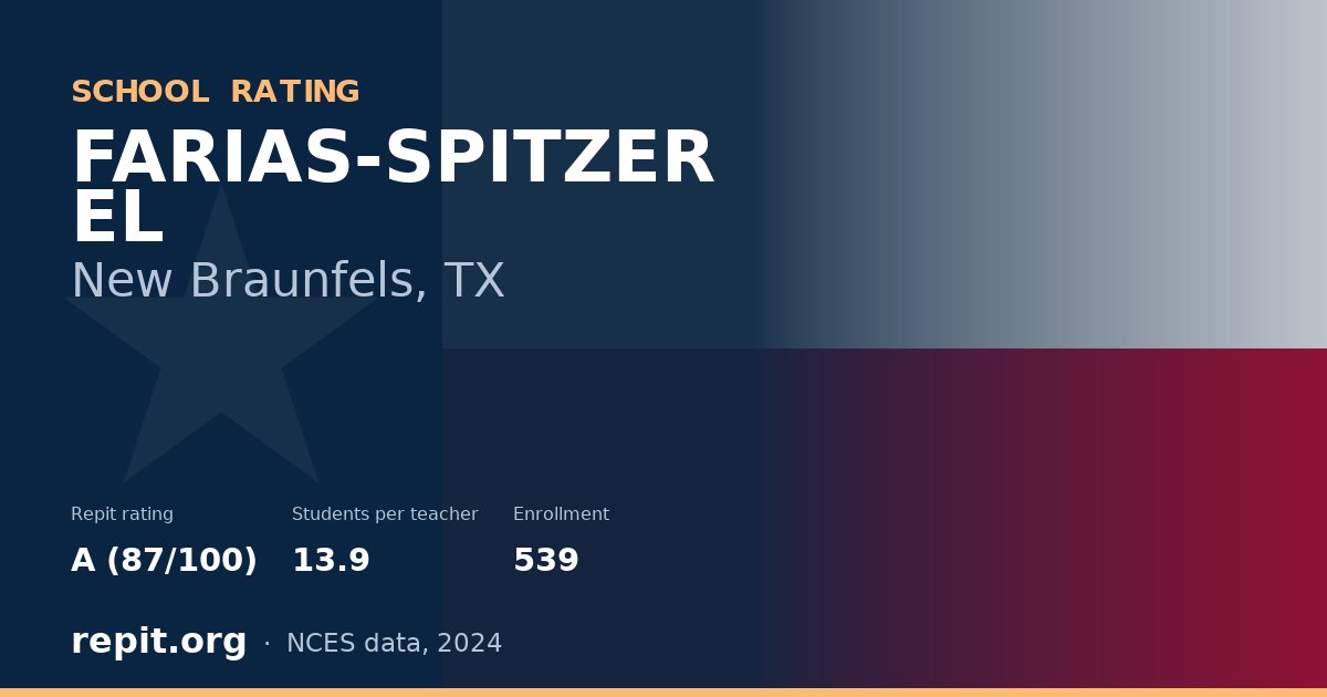 FARIAS-SPITZER EL, New Braunfels, TX — Repit school rating A (87/100)