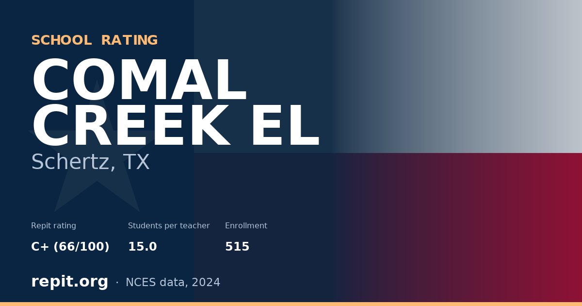 COMAL CREEK EL, Schertz, TX — Repit school rating C+ (66/100)
