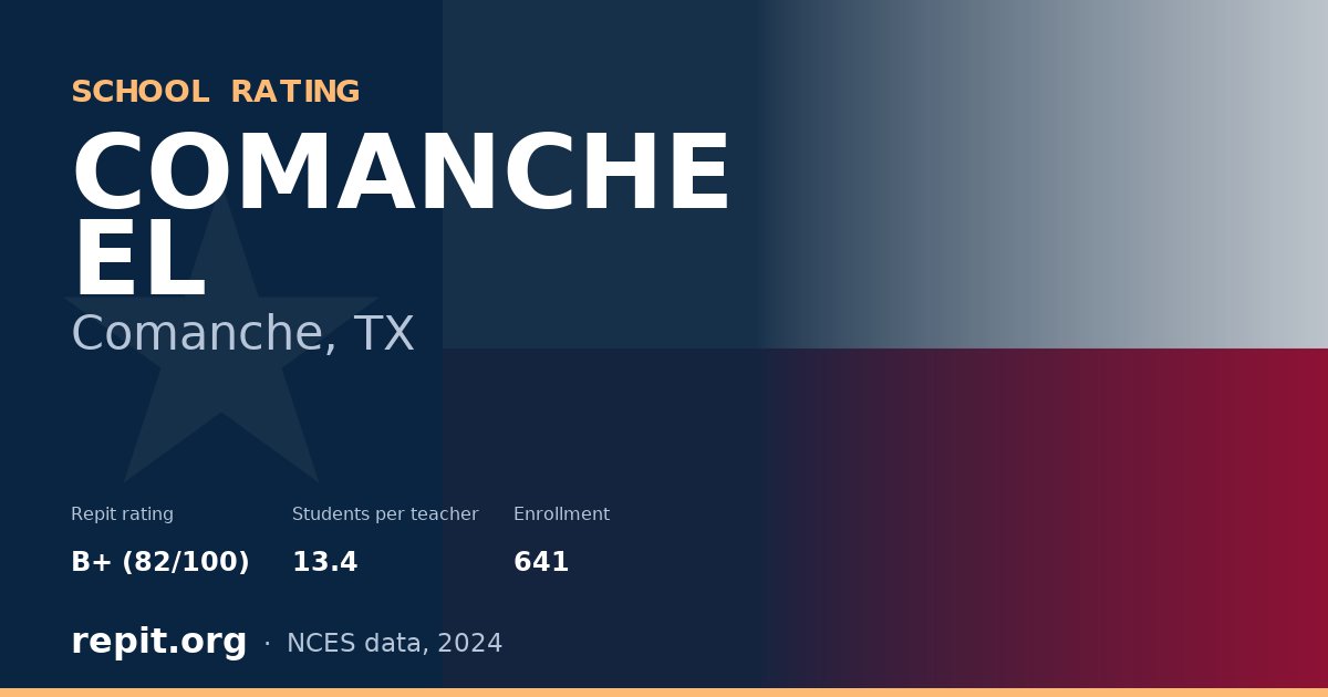 COMANCHE EL, Comanche, TX — Repit school rating B+ (82/100)