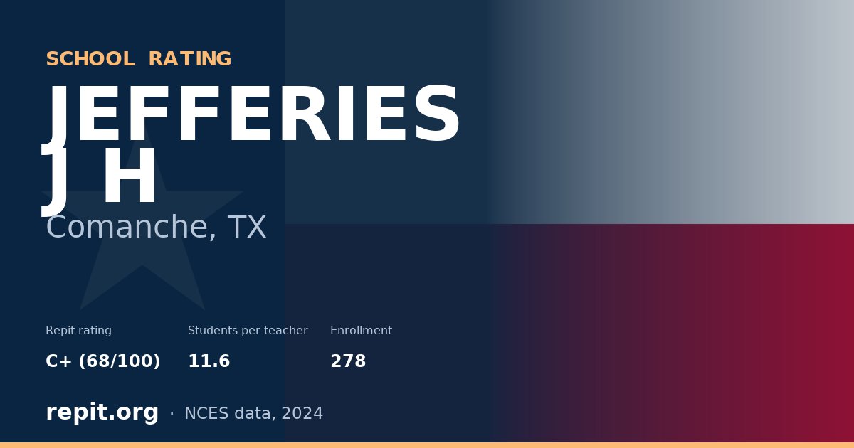 JEFFERIES J H, Comanche, TX — Repit school rating C+ (68/100)