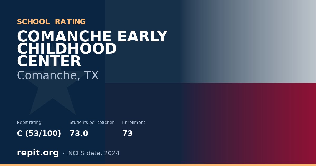 COMANCHE EARLY CHILDHOOD CENTER, Comanche, TX — Repit school rating C (53/100)