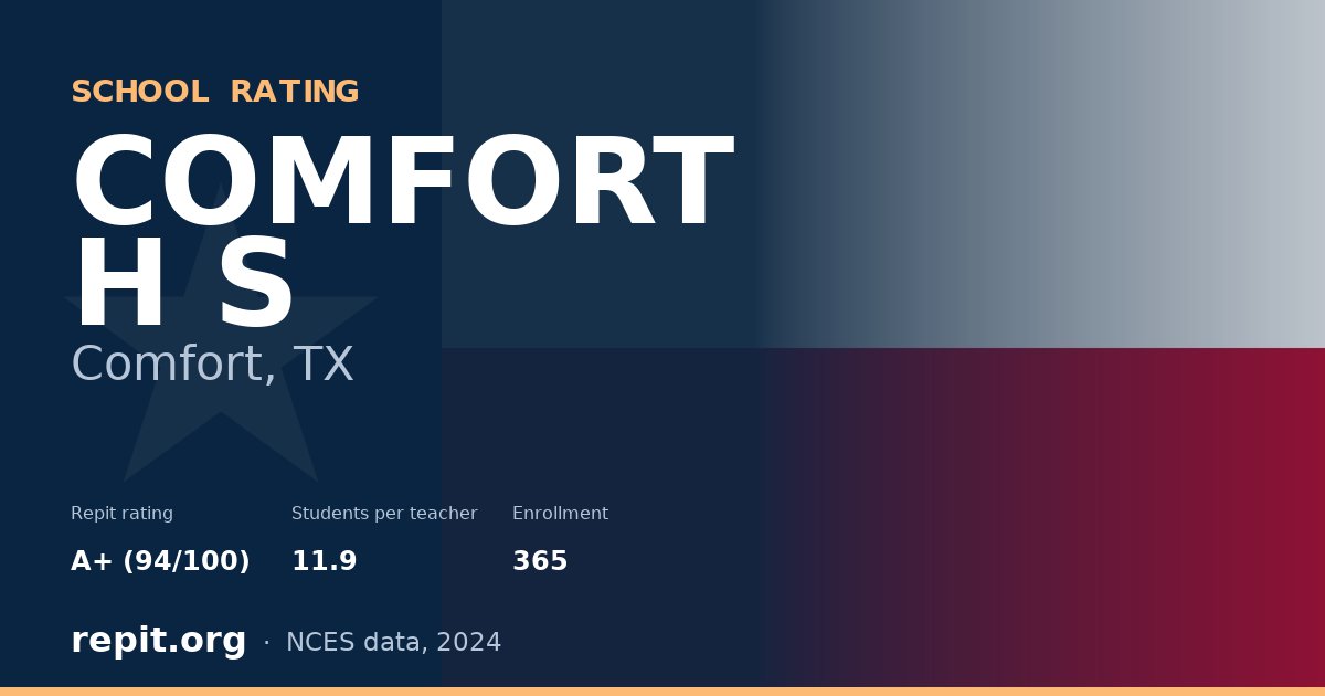COMFORT H S, Comfort, TX — Repit school rating A+ (94/100)