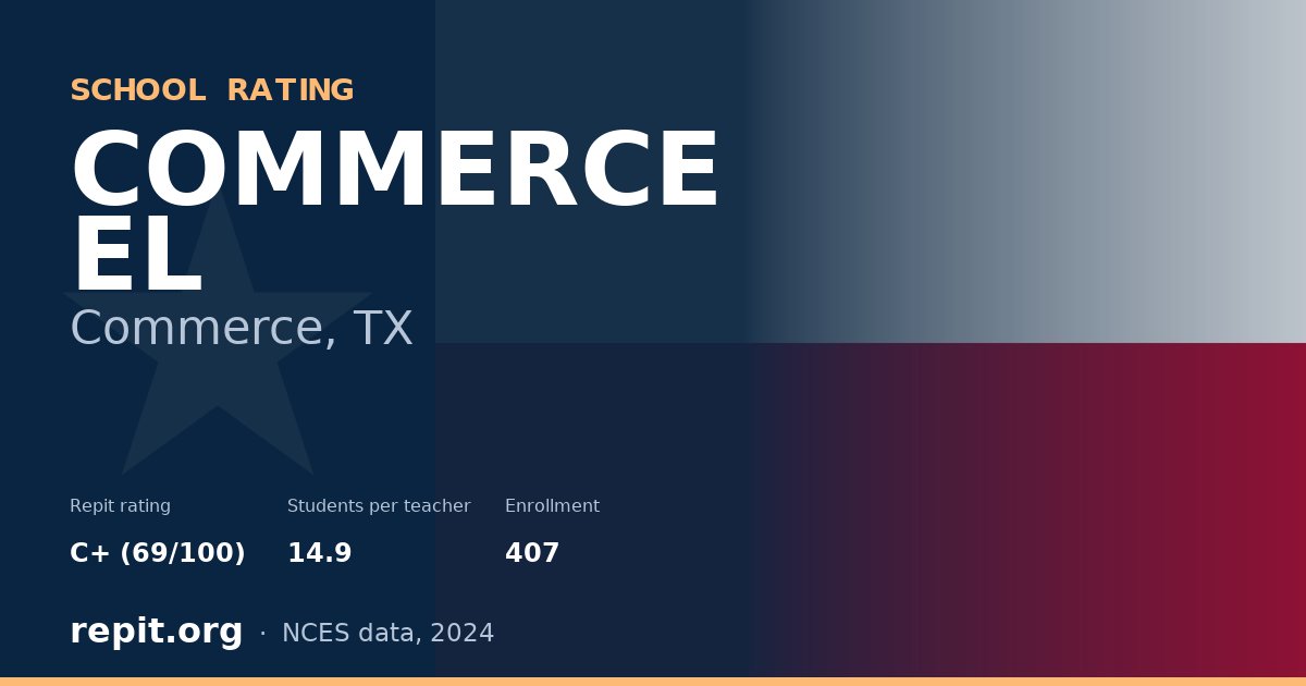 COMMERCE EL, Commerce, TX — Repit school rating C+ (69/100)