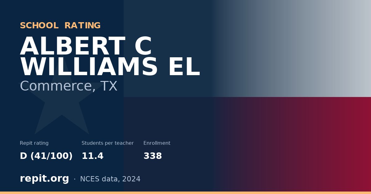 ALBERT C WILLIAMS EL, Commerce, TX — Repit school rating D (41/100)