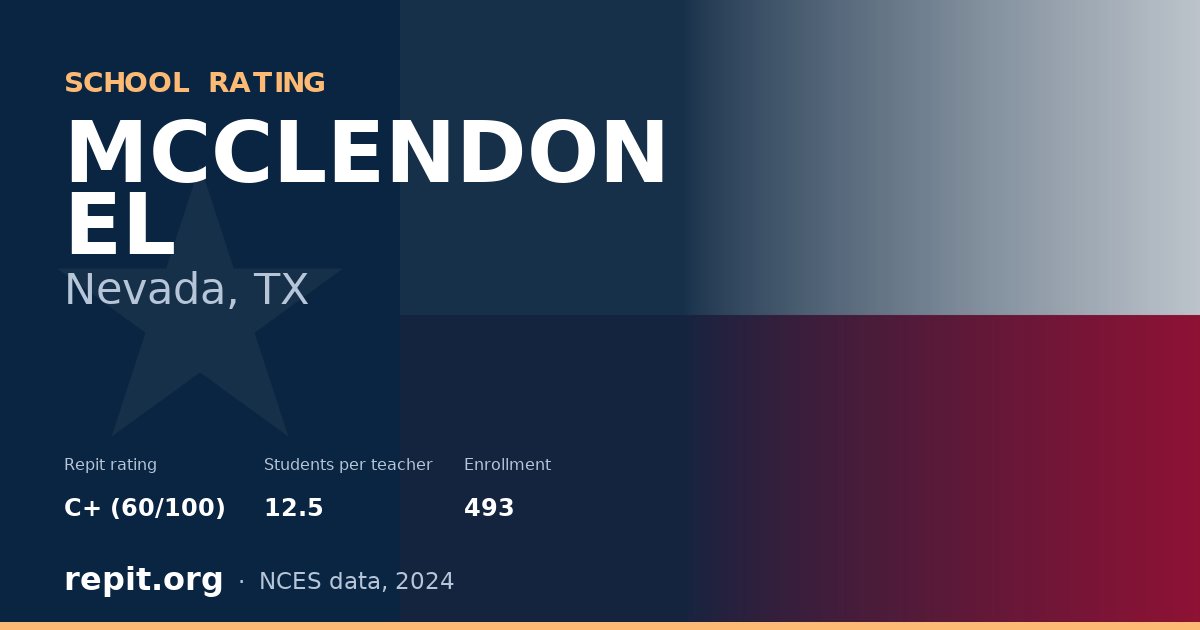 MCCLENDON EL, Nevada, TX — Repit school rating C+ (60/100)
