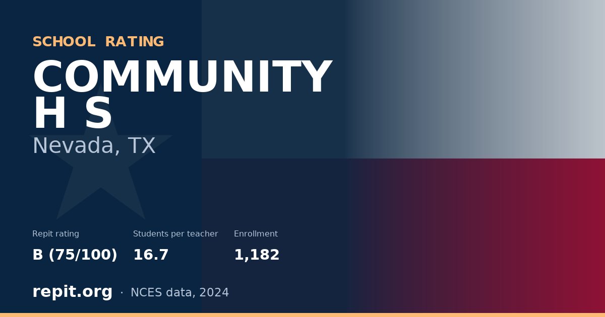 COMMUNITY H S, Nevada, TX — Repit school rating B (75/100)