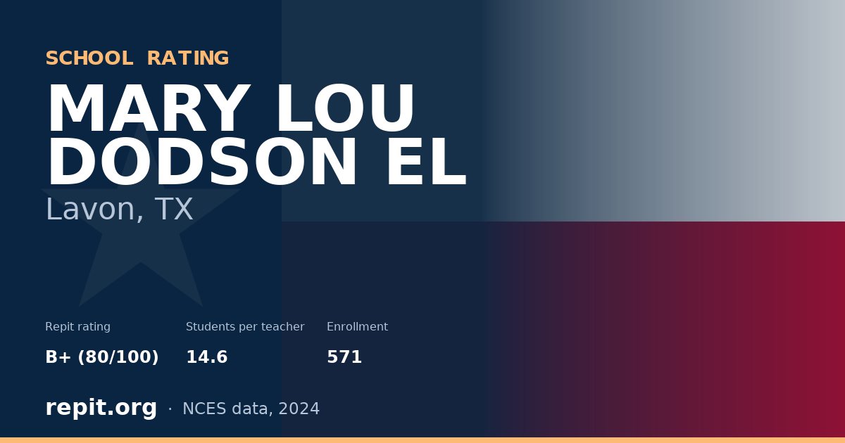 MARY LOU DODSON EL, Lavon, TX — Repit school rating B+ (80/100)