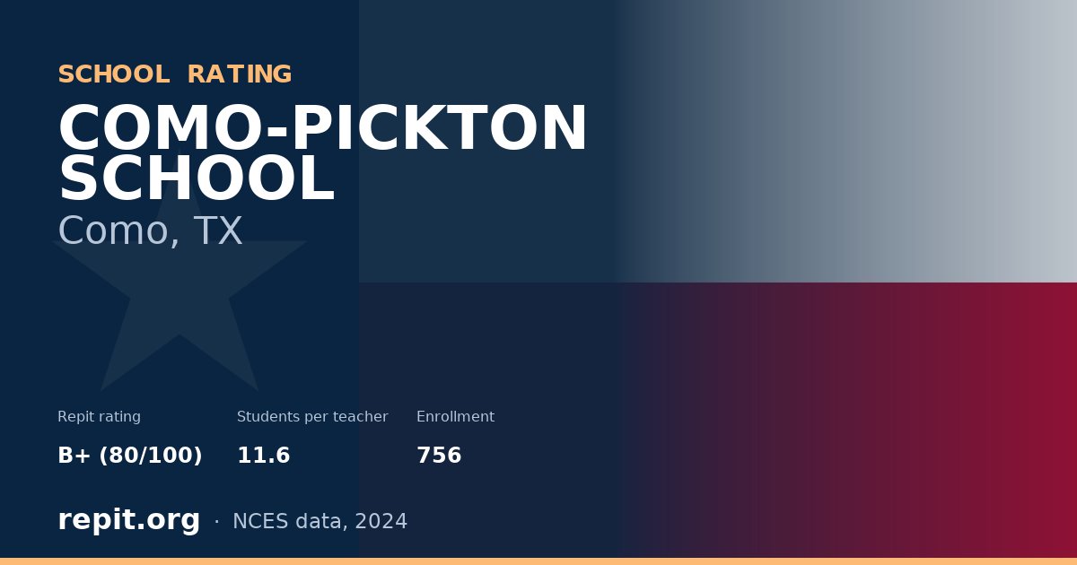 COMO-PICKTON SCHOOL, Como, TX — Repit school rating B+ (80/100)