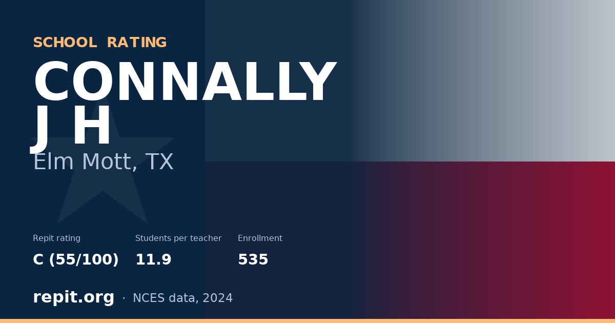 CONNALLY J H, Elm Mott, TX — Repit school rating C (55/100)