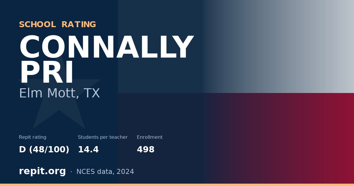CONNALLY PRI, Elm Mott, TX — Repit school rating D (48/100)