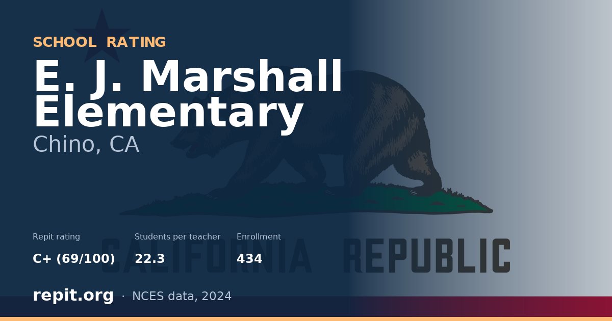 E. J. Marshall Elementary, Chino, CA — Repit school rating C+ (69/100)