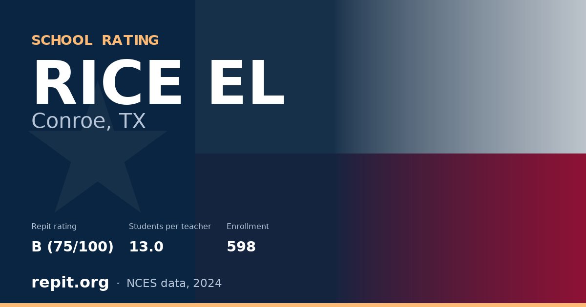RICE EL, Conroe, TX — Repit school rating B (75/100)