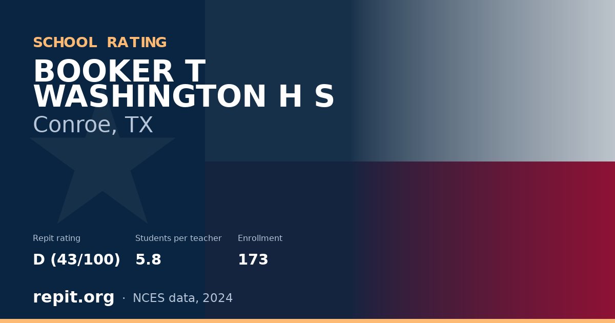 BOOKER T WASHINGTON H S, Conroe, TX — Repit school rating D (43/100)