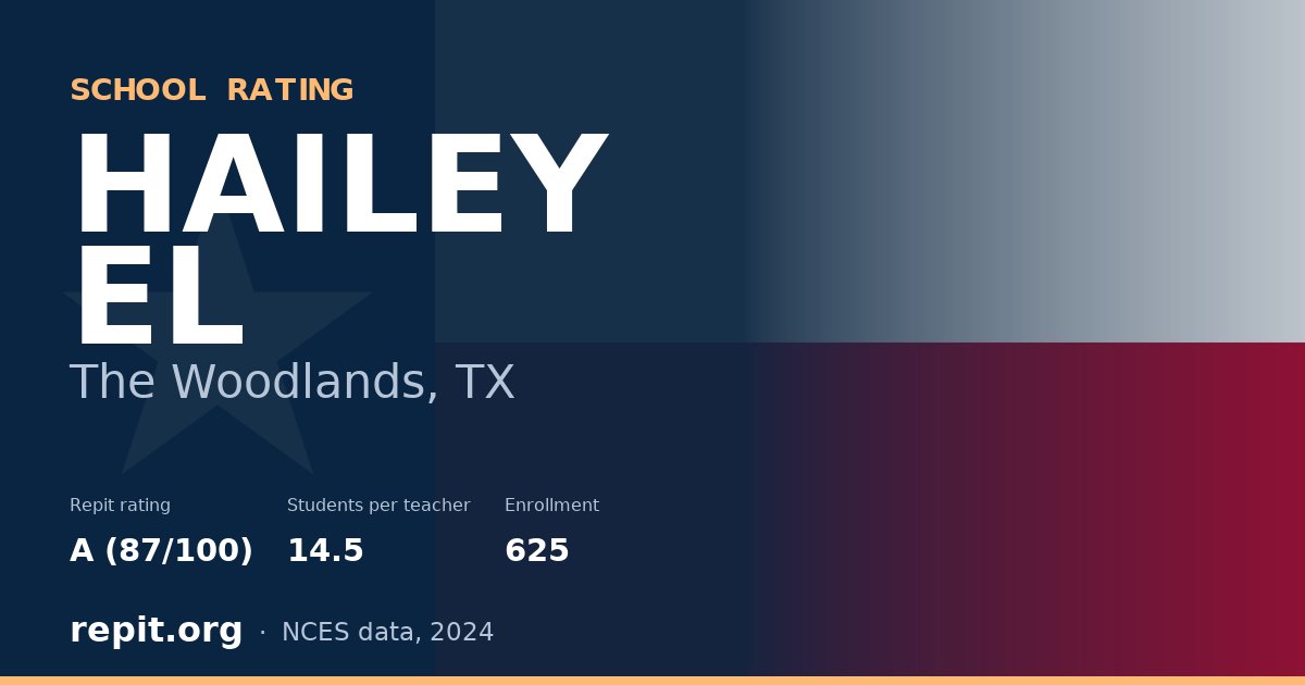 HAILEY EL, The Woodlands, TX — Repit school rating A (87/100)
