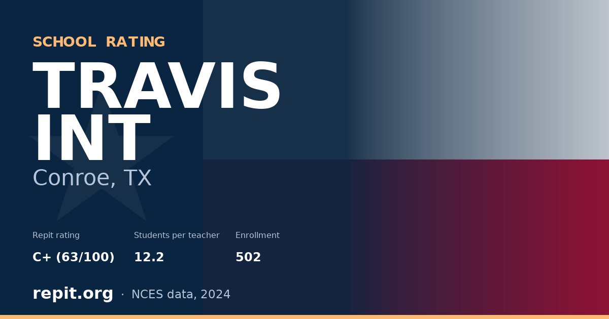 TRAVIS INT, Conroe, TX — Repit school rating C+ (63/100)