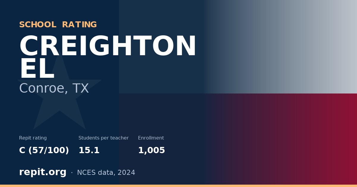 CREIGHTON EL, Conroe, TX — Repit school rating C (57/100)