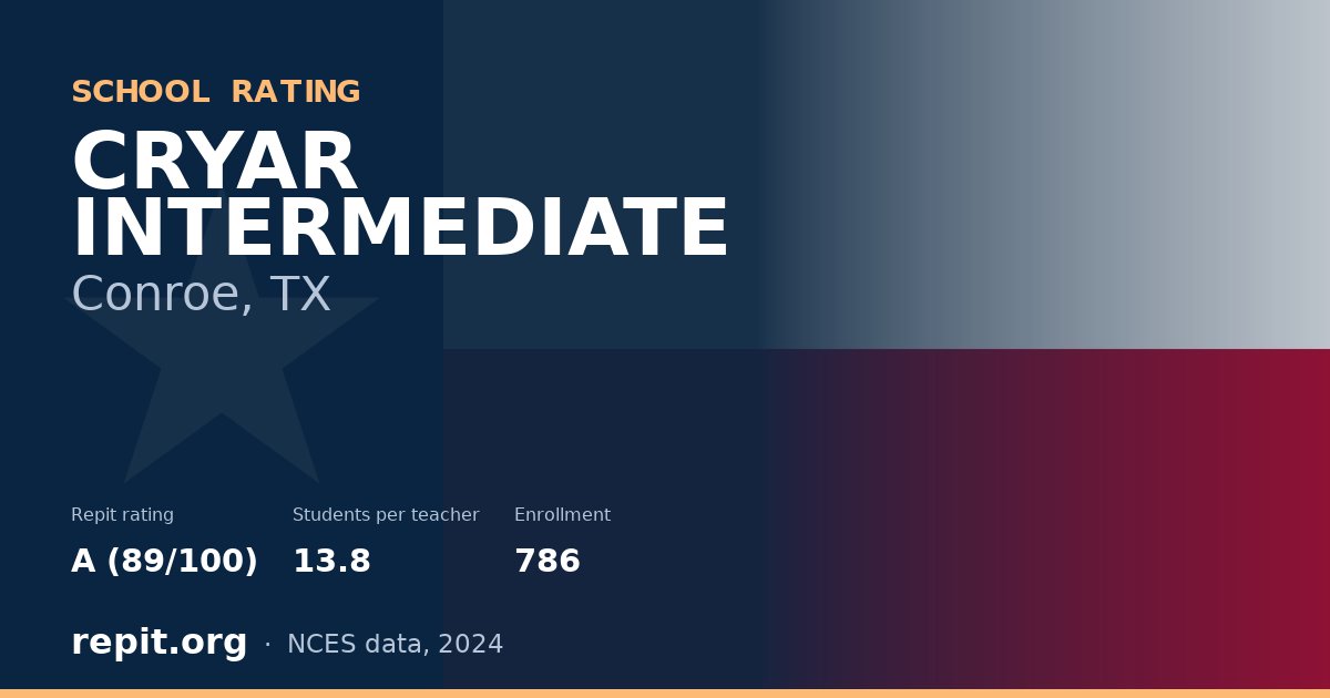CRYAR INTERMEDIATE, Conroe, TX — Repit school rating A (89/100)