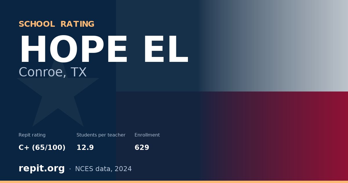 HOPE EL, Conroe, TX — Repit school rating C+ (65/100)