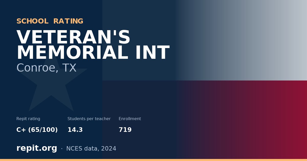 VETERAN'S MEMORIAL INT, Conroe, TX — Repit school rating C+ (65/100)