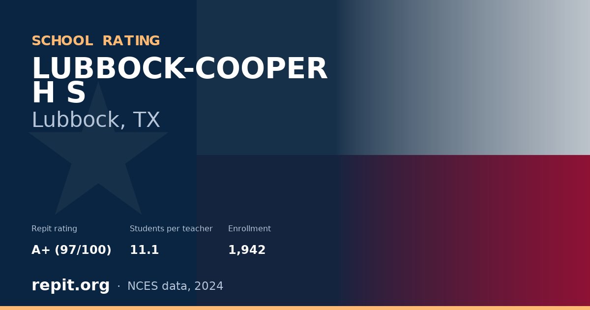 LUBBOCK-COOPER H S, Lubbock, TX — Repit school rating A+ (97/100)
