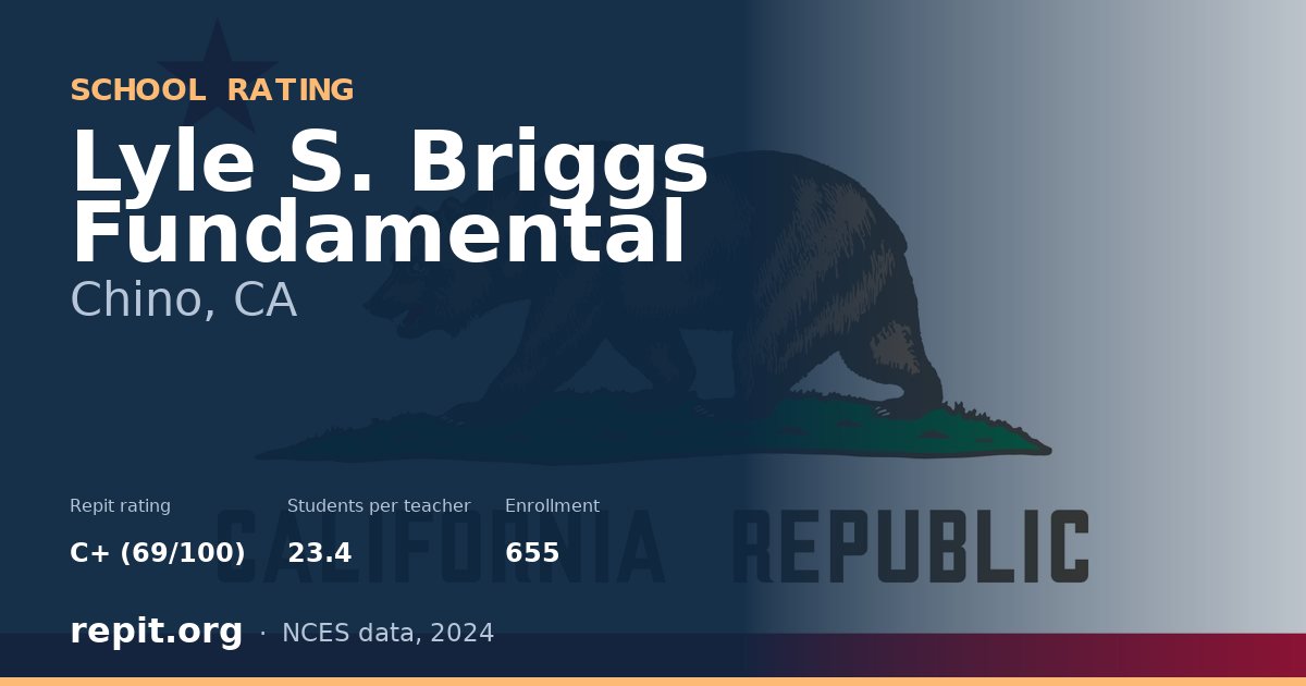 Lyle S. Briggs Fundamental, Chino, CA — Repit school rating C+ (69/100)