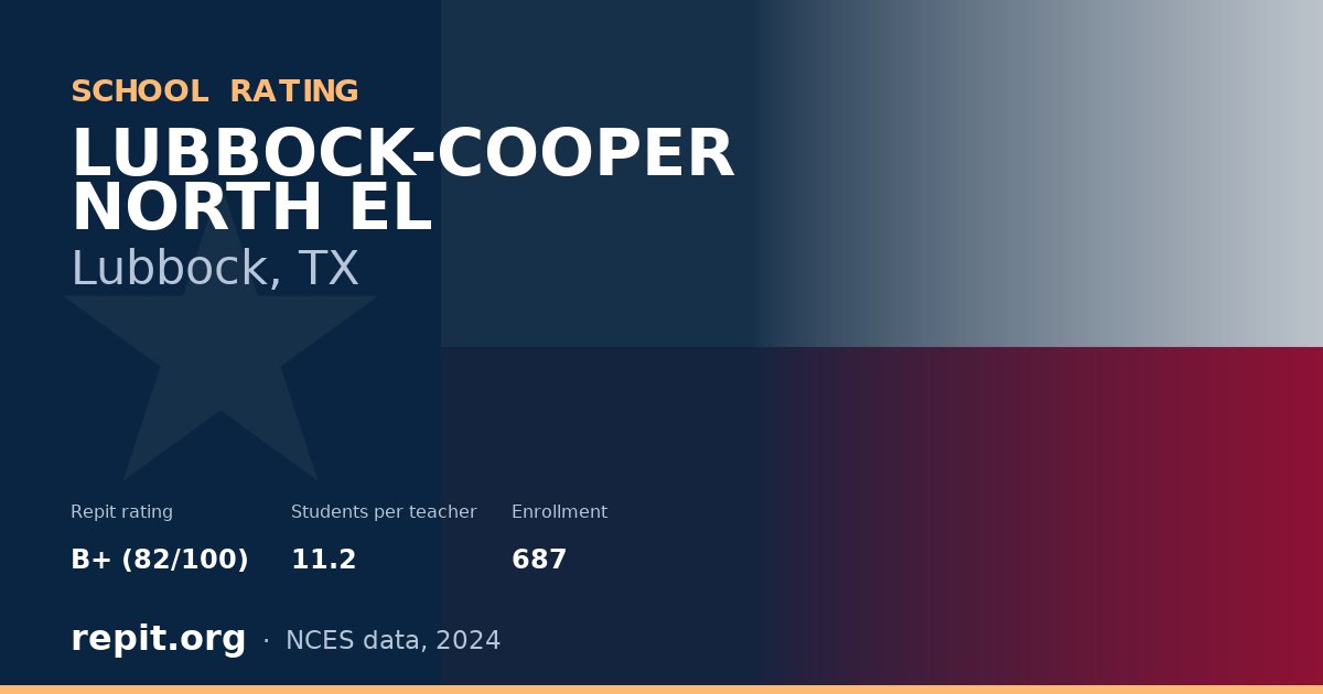LUBBOCK-COOPER NORTH EL, Lubbock, TX — Repit school rating B+ (82/100)