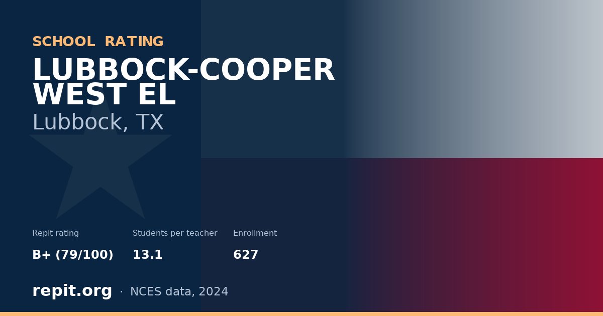 LUBBOCK-COOPER WEST EL, Lubbock, TX — Repit school rating B+ (79/100)