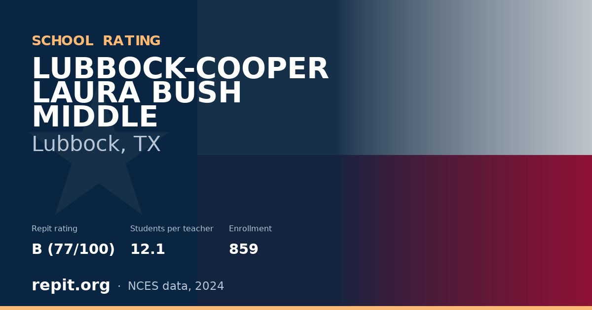LUBBOCK-COOPER LAURA BUSH MIDDLE, Lubbock, TX — Repit school rating B (77/100)