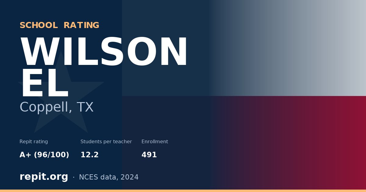WILSON EL, Coppell, TX — Repit school rating A+ (96/100)