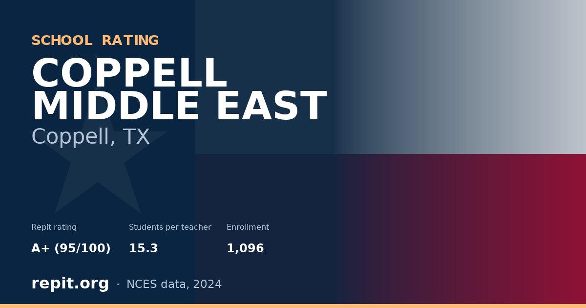 COPPELL MIDDLE EAST, Coppell, TX — Repit school rating A+ (95/100)