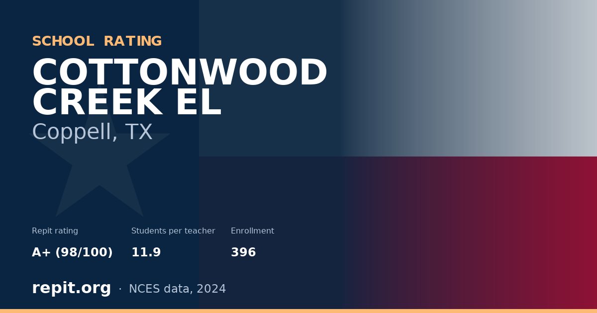 COTTONWOOD CREEK EL, Coppell, TX — Repit school rating A+ (98/100)