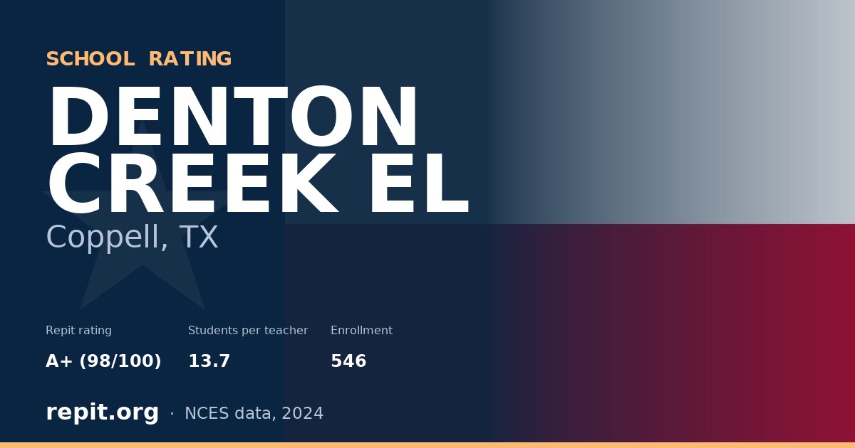 DENTON CREEK EL, Coppell, TX — Repit school rating A+ (98/100)
