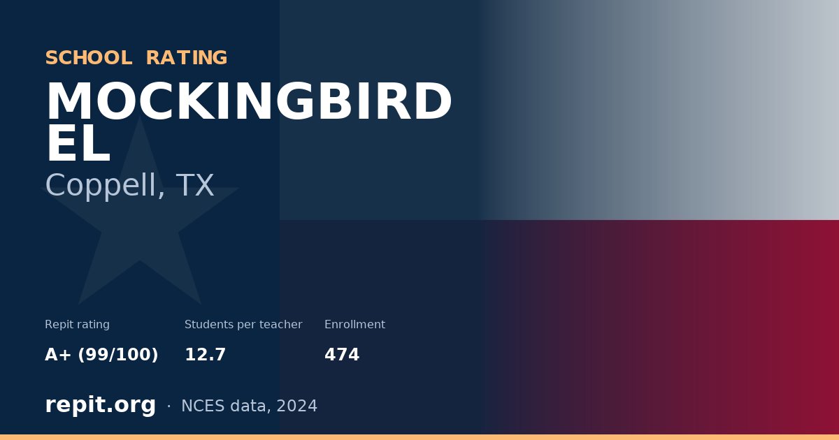 MOCKINGBIRD EL, Coppell, TX — Repit school rating A+ (99/100)