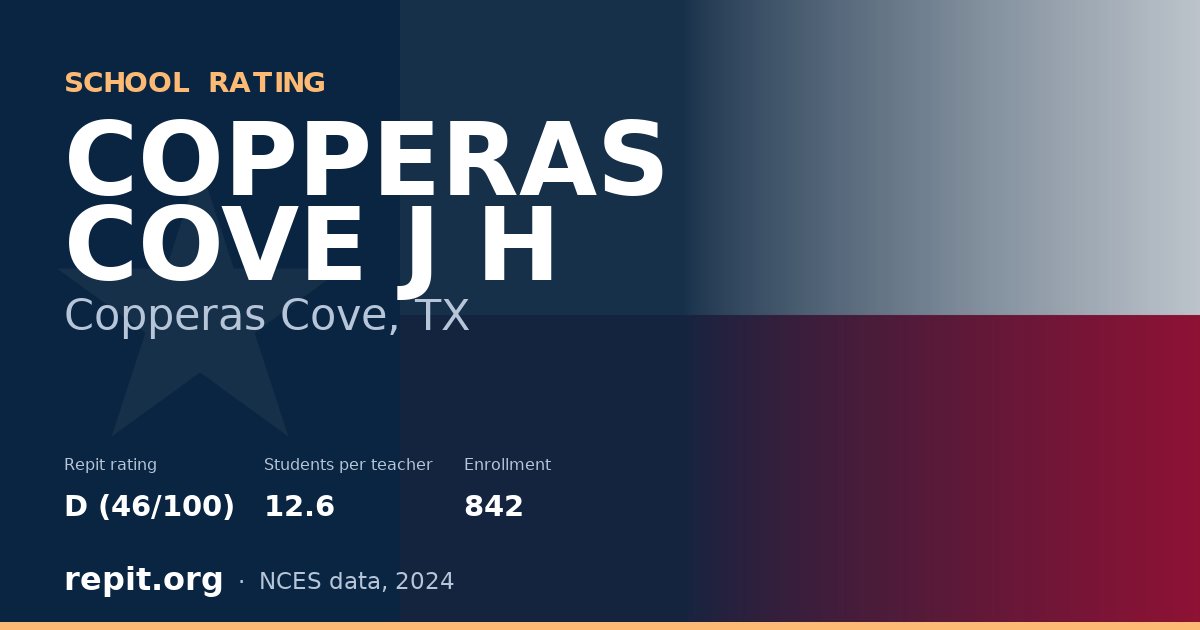 COPPERAS COVE J H, Copperas Cove, TX — Repit school rating D (46/100)