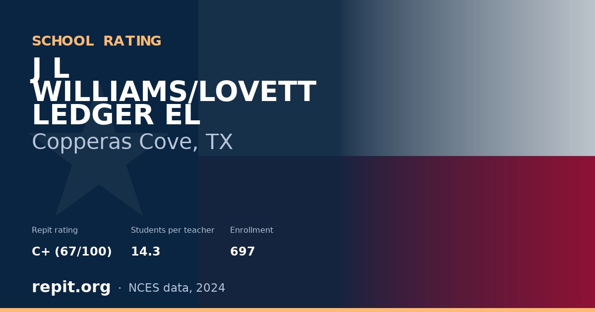 J L WILLIAMS/LOVETT LEDGER EL, Copperas Cove, TX — Repit school rating C+ (67/100)