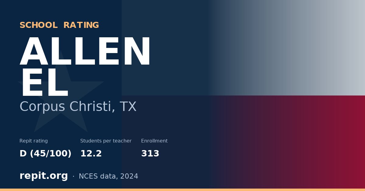 ALLEN EL, Corpus Christi, TX — Repit school rating D (45/100)