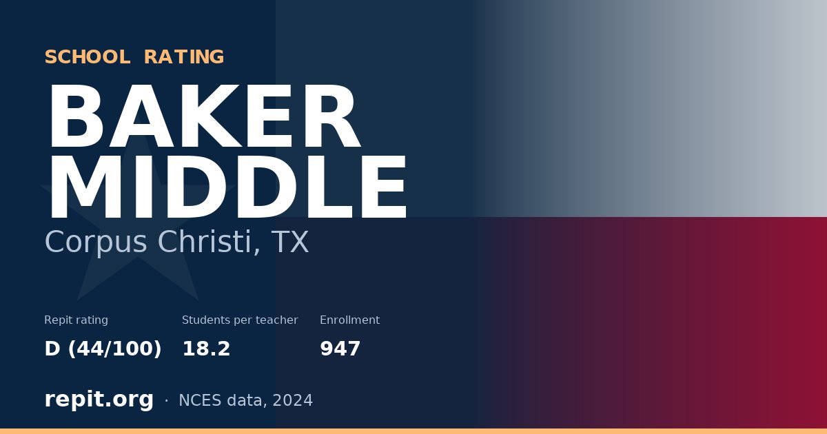 BAKER MIDDLE, Corpus Christi, TX — Repit school rating D (44/100)