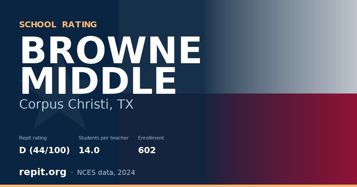 BROWNE MIDDLE, Corpus Christi, TX — Repit school rating D (44/100)