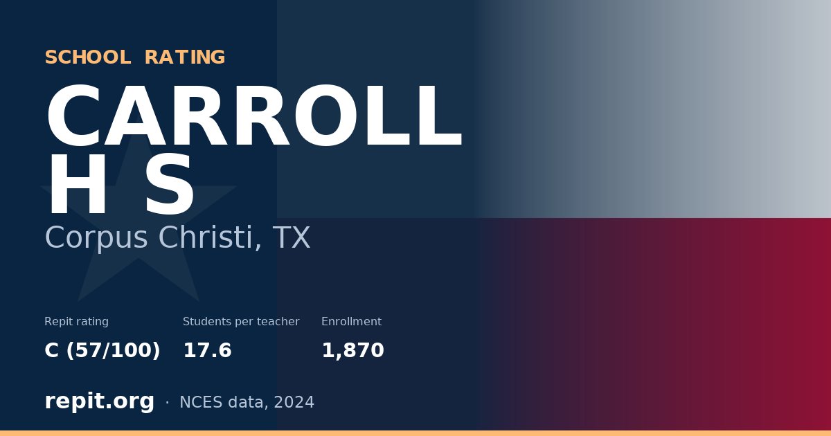 CARROLL H S, Corpus Christi, TX — Repit school rating C (57/100)