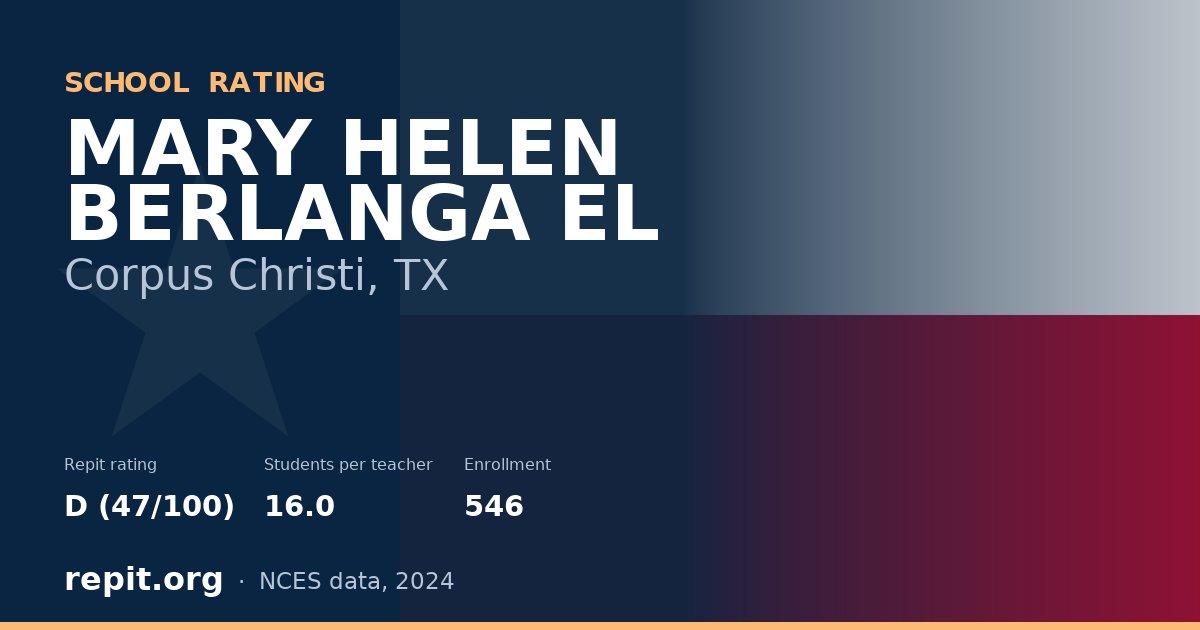 MARY HELEN BERLANGA EL, Corpus Christi, TX — Repit school rating D (47/100)