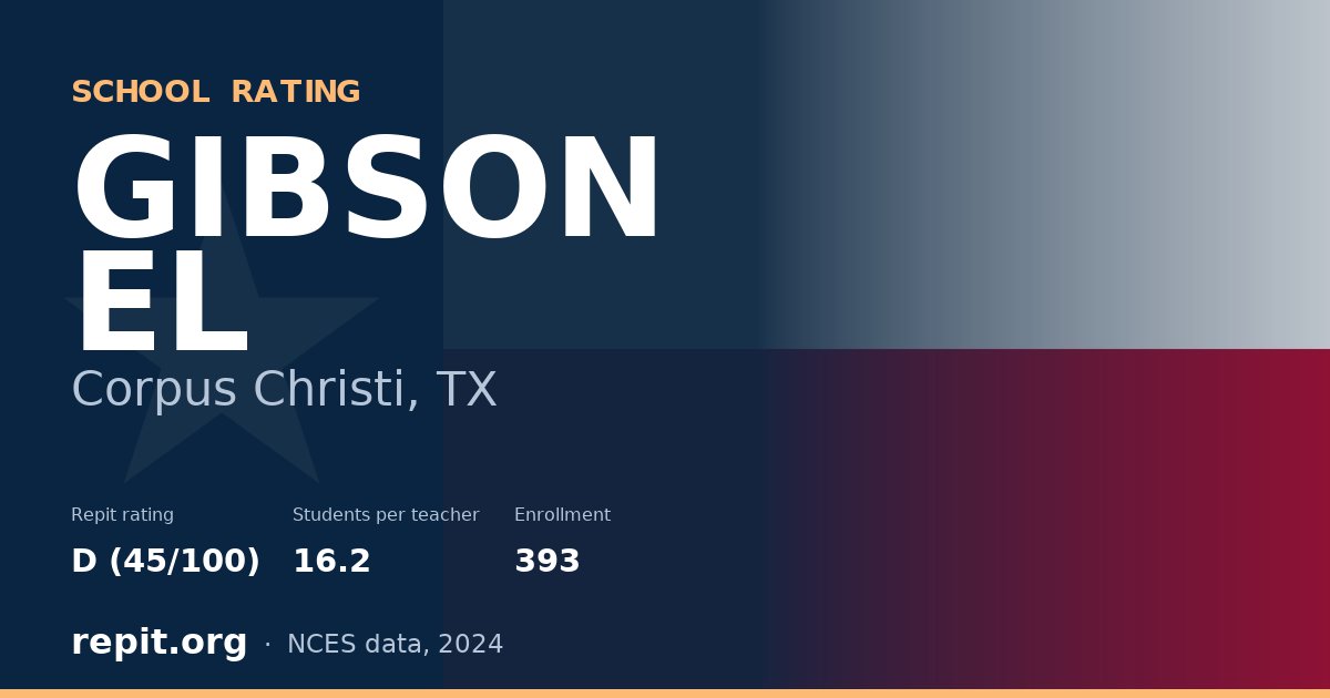 GIBSON EL, Corpus Christi, TX — Repit school rating D (45/100)