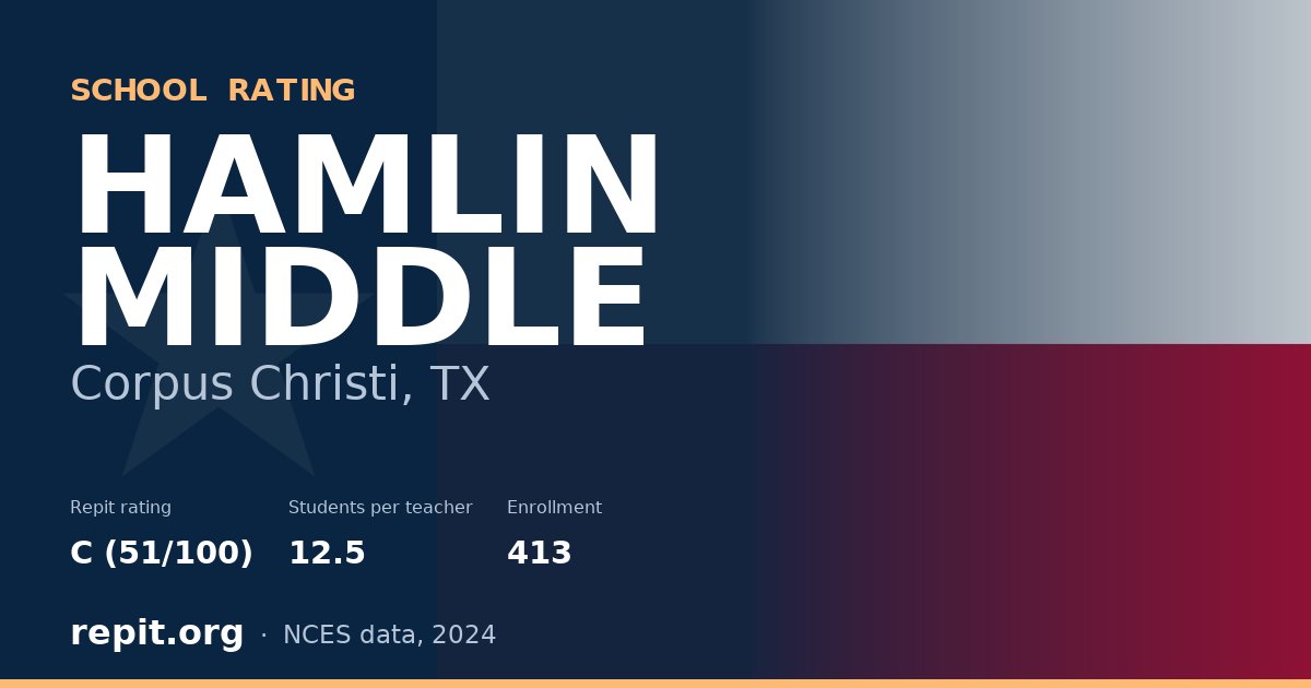 HAMLIN MIDDLE, Corpus Christi, TX — Repit school rating C (51/100)