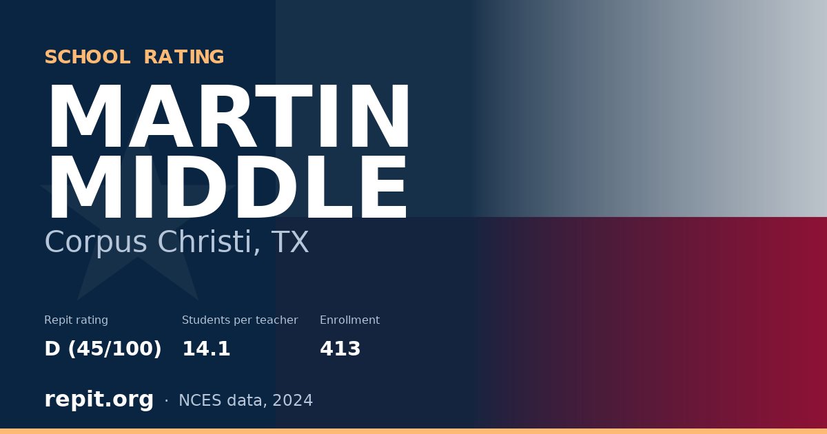 MARTIN MIDDLE, Corpus Christi, TX — Repit school rating D (45/100)
