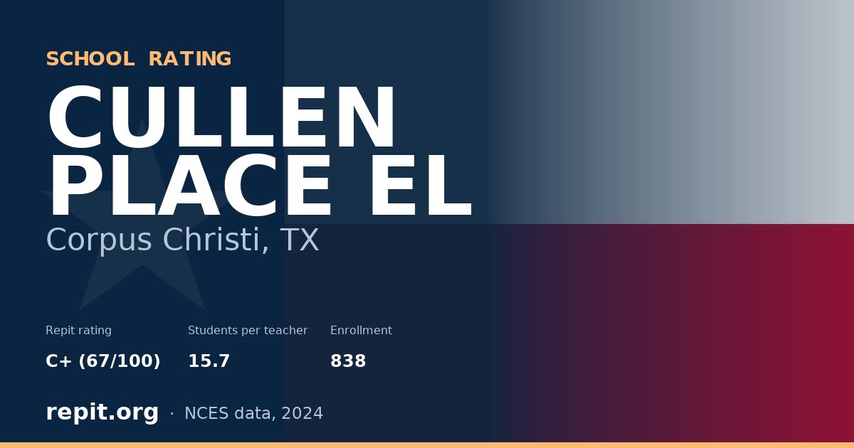 CULLEN PLACE EL, Corpus Christi, TX — Repit school rating C+ (67/100)