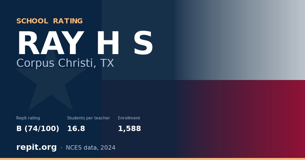 RAY H S, Corpus Christi, TX — Repit school rating B (74/100)