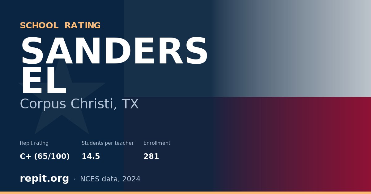 SANDERS EL, Corpus Christi, TX — Repit school rating C+ (65/100)