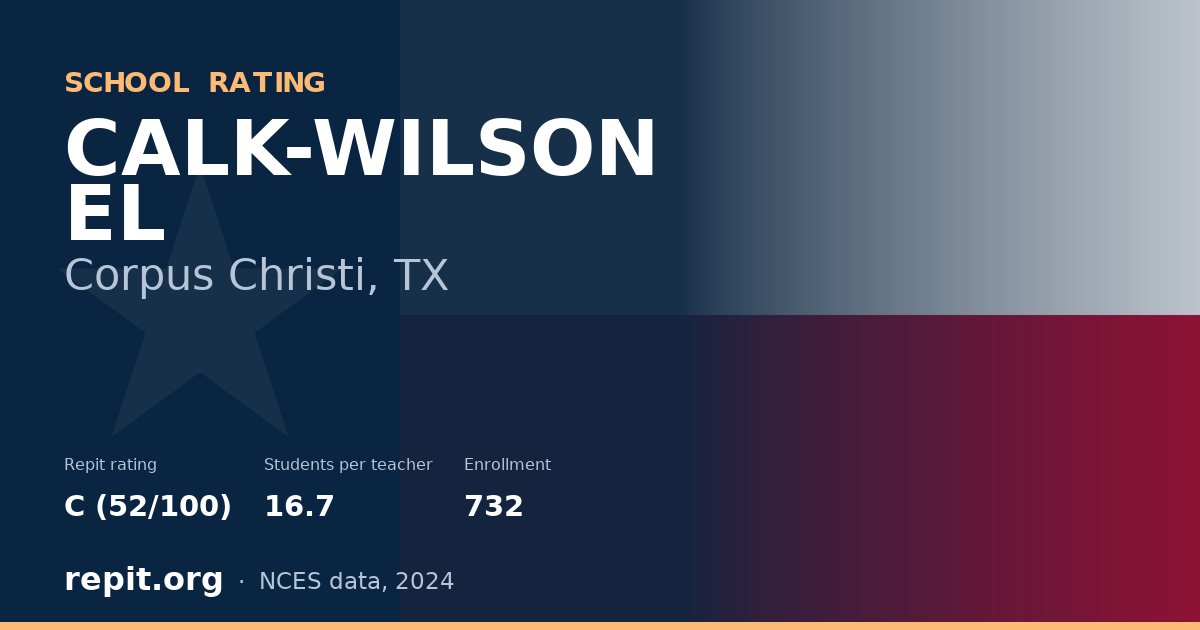 CALK-WILSON EL, Corpus Christi, TX — Repit school rating C (52/100)