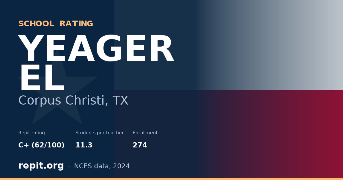 YEAGER EL, Corpus Christi, TX — Repit school rating C+ (62/100)