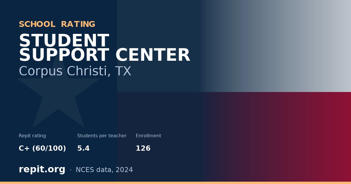 STUDENT SUPPORT CENTER, Corpus Christi, TX — Repit school rating C+ (60/100)